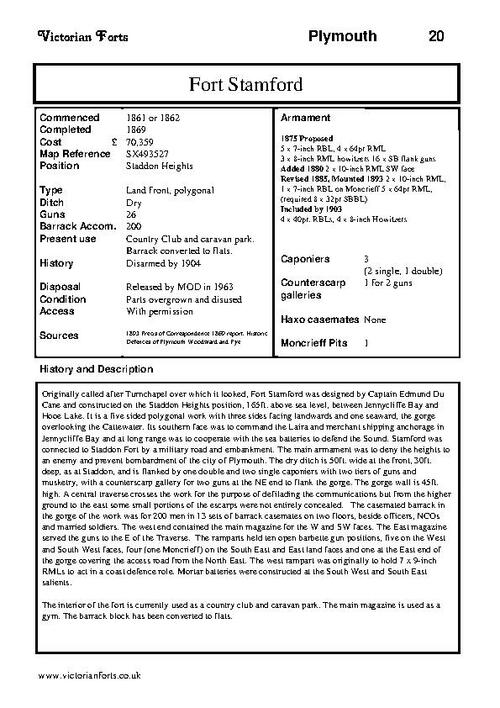 Stamford Fort datasheet